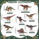 Assorted Dinosaur Christmas Ornament Set - 8 Pieces Thumbnail Image 2